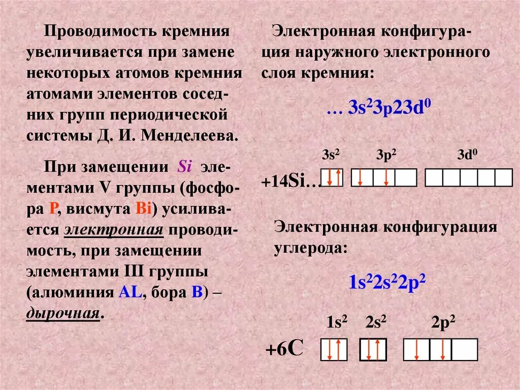 Положение кремния в периодической системе строение атома. Проводимость кремния. электропроводность кремния. электронная конфигурация кремния. электронные слои кремния.