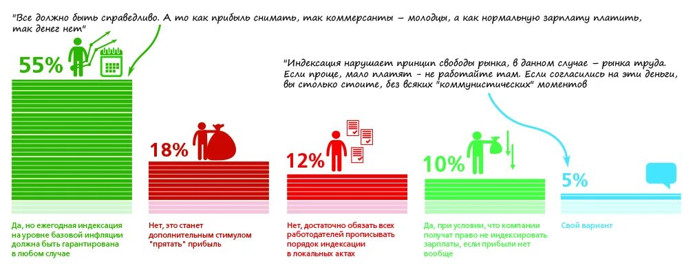 Индексация заработной платы с 1 апреля. Индексация заработной платы с 1 апреля