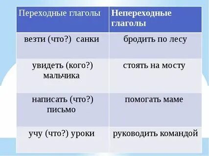 Как понять переходные и непереходные глаголы. Сказать переходный. Сказать переходный. Задания с переходными глаголами. Сказать переходный.