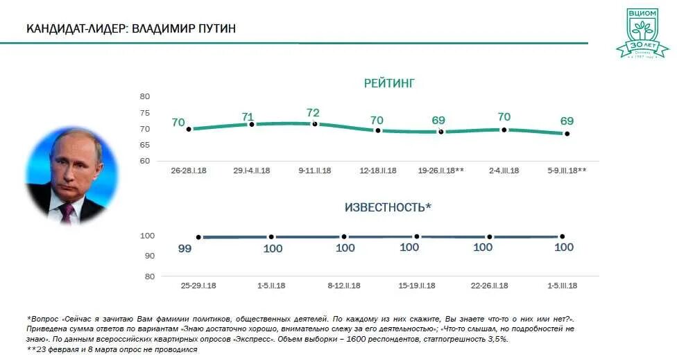 Процент проголосовавших в новосибирске. Грудинин процент голосов на выборах. Грудинин сколько процентов набрал на выборах. Проценты голосов на выборах президента России 2018. Жириновский Результаты выборов.