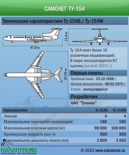 Ту-154 характеристики самолета. Ту 134 ТТХ. Ту 154 ТТХ. Ту-154 пассажирский самолёт характеристики.