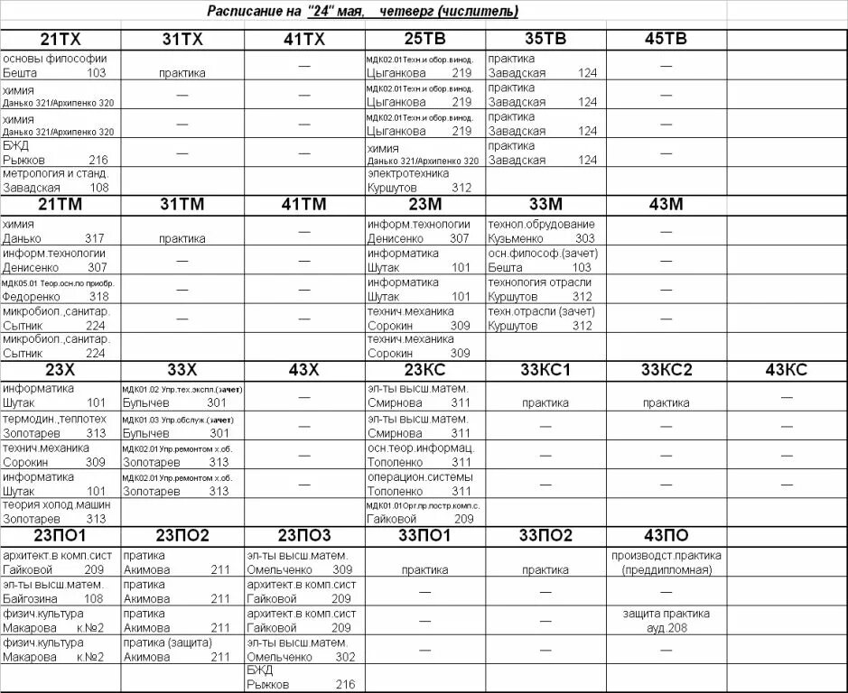 Графическая практика. Практик график работы. Магазин практик в новосибирске каталог товаров. Рабочий план прохождения практики. Издательской практике.