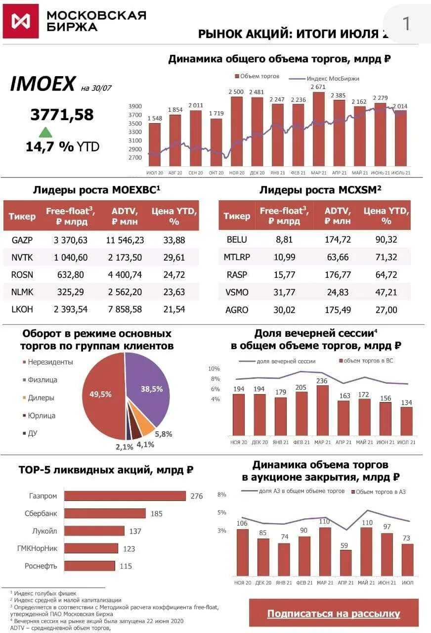 Список депозитарные расписки российских компаний. Акции российских компаний. Перспективные акции российских компаний 2020. На рынке. Самые прибыльные акции.