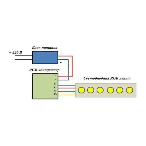 Схема подключения диодной ленты через выключатель 12 вольт. Схема подключения светодиодной ленты через выключатель. Подключить светодиодную РГБ ленту 12 вольт к блоку питания. Схема подключения светодиодной ленты через выключатель 12в. Светодиодная лента питание 220