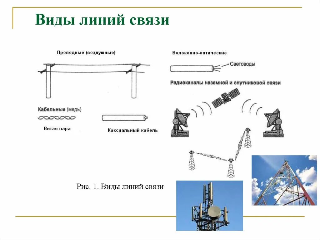 Классификация проводных линий связи. Характеристики проводных линий связи. Тип линий воздушная линия связи. Типы характеристик линии связи. Линии связи и управления