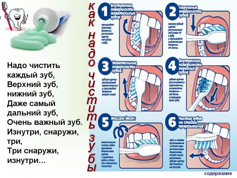 Мытье зубов. Схема чистки зубов. Схема правильной чистки зубов. Алгоритм чистки зубов для детей. Плакат о правильной чистке зубов.