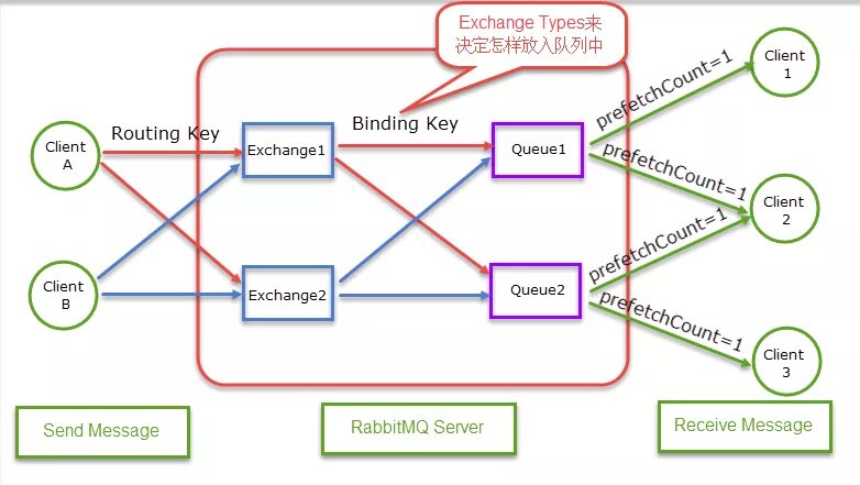 Client type. RABBITMQ схема. Диаграмма RABBITMQ. RABBITMQ Exchange Type. Сервер очередей RABBITMQ.