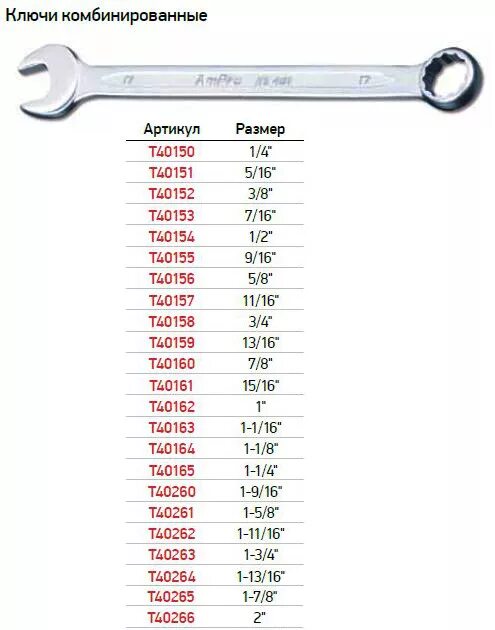 Ключ гаечный 5 дюймов. Ключ 3.8 дюйма комбинированный артикул. Ключ для подводки 1/2 дюйма. Ключ рожковый 1/4" в мм диаметр. 3 8 от 32