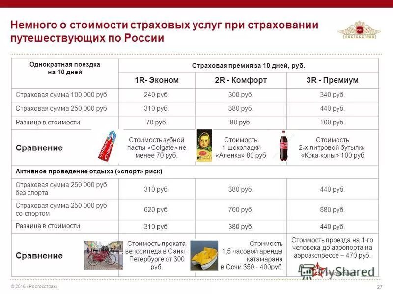 Расценки страхования жизни росгосстрах. Страховка жизни расценки. Стоимость страховых услуг. Таблица страхования жизни и здоровья. Сколько стоит страхование здоровья