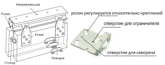 Схема регулировки дверей шкафа купе. Регулировка стопора дверей купе. Схема крепления дверей купе. Регулировка изгиба двери шкафа купе. Как крепится ролик