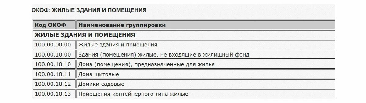 1 группа ос. Окоф. Окоф основных средств. Классификация по окоф. Общероссийский классификатор основных фондов.