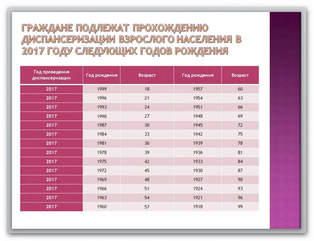 Подлежащие диспансеризации в 2024. Диспансеризация по годам рождения в 2021 году таблица. Года диспансеризации 2021 таблица. Диспансеризация 2021 какие года рождения. Диспансеризация 2021 года рождения.