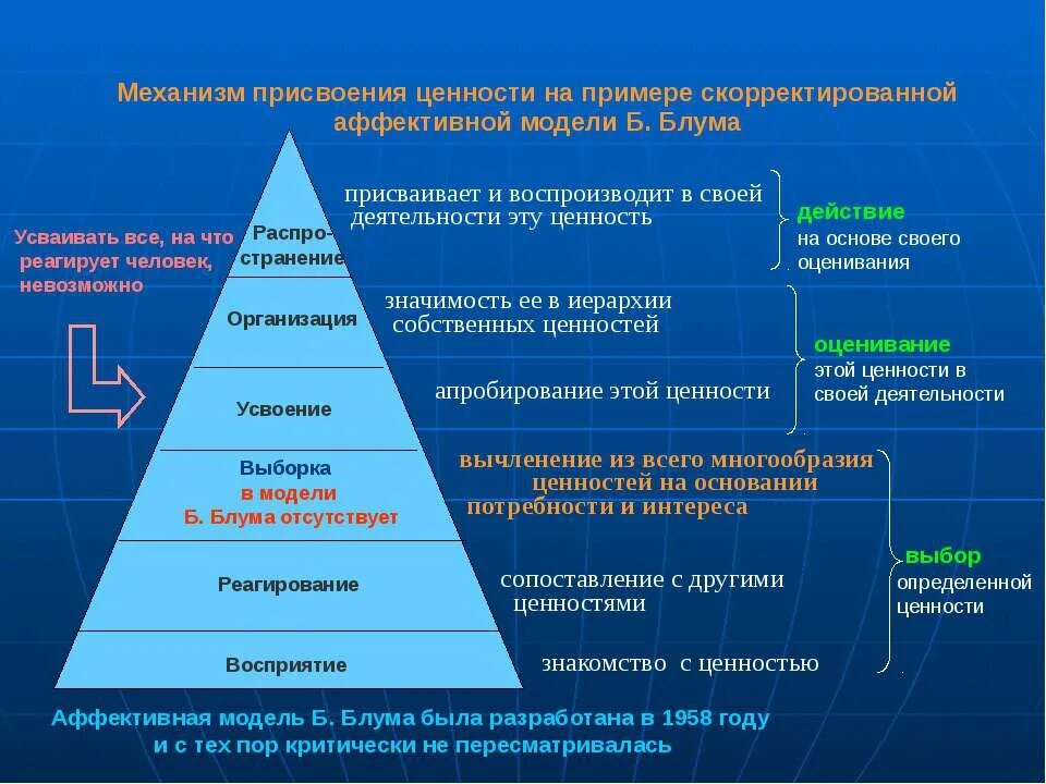 Иерархия ценностей. Иерархия ценностей человека. Модель ценностей. Ценностная модель. Объясните связь иерархии ценностей с поведением человека