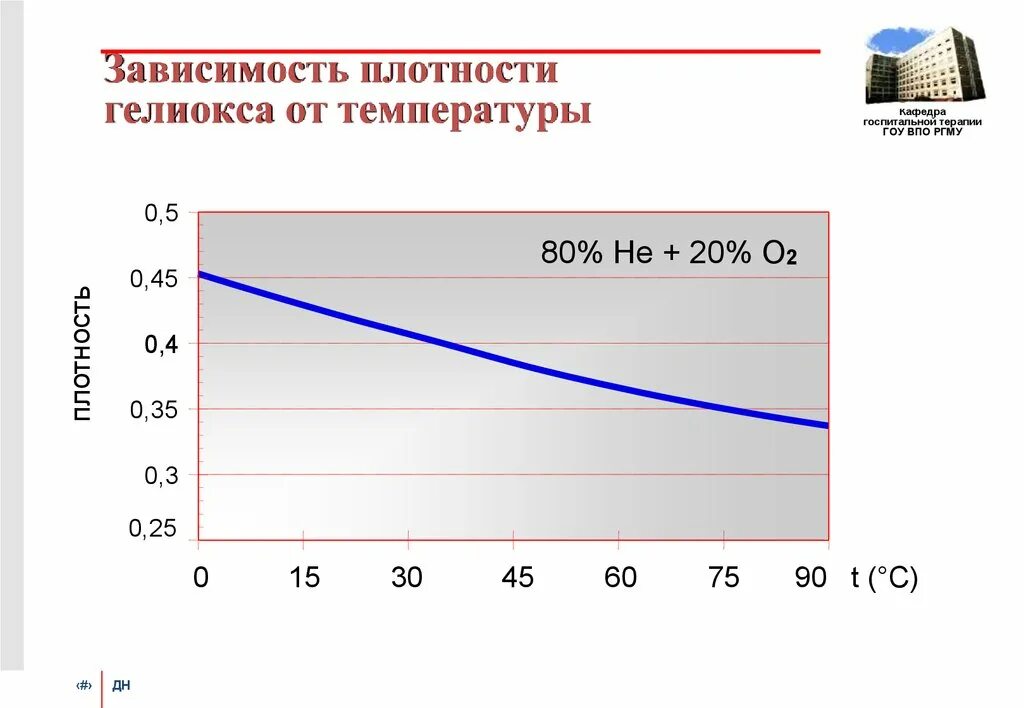 Как зависит плотность от температуры. Зависимость плотности. зависимость плотности от температуры. термический гелиокс.