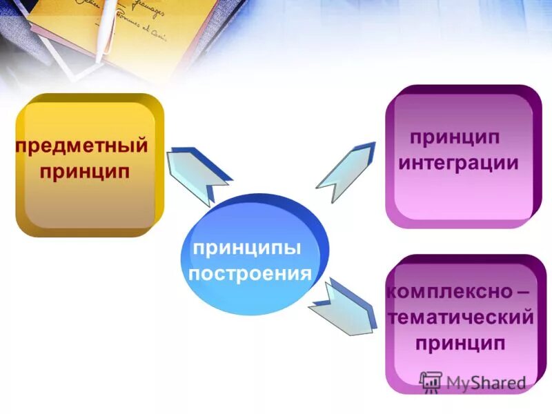 Предметный подхода в менеджменте это. Принцип предметного подхода. Провести анализ предметной области. Задачи анализа предметной области. Принцип предметного подхода.