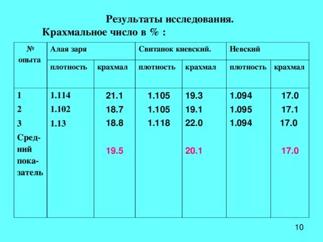 Карта харьковской области с городами и селами. Крахмальное харьковская область численность. Алексеевка (первомайский район, харьковская область). Крахмальное харьковская область численность. Дебесский район на карте удмуртии.