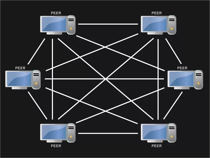 Peer на русский. Одноранговые (peer-to-peer Network). Peer to peer сеть. Схема peer to peer. Пиринговая сеть.