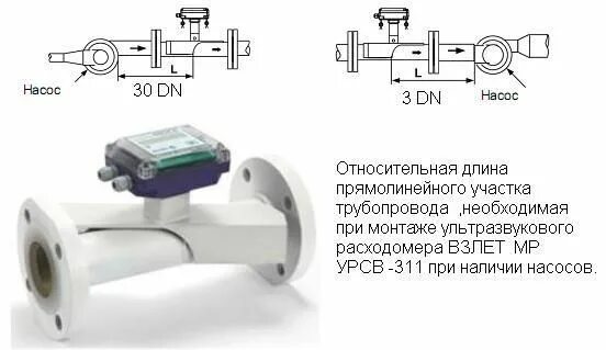 Прямолинейный участок трубы длиной 4 19