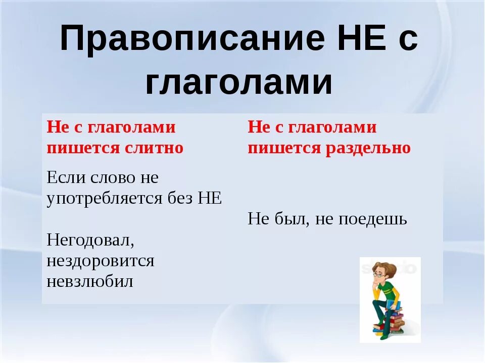 В каком случае глагол пишется слитно. Правило написания не с глаголами. правило написания частицы не с глаголами. правописание частицы не с глаголами схема. правила правописания частицы не с глаголами.