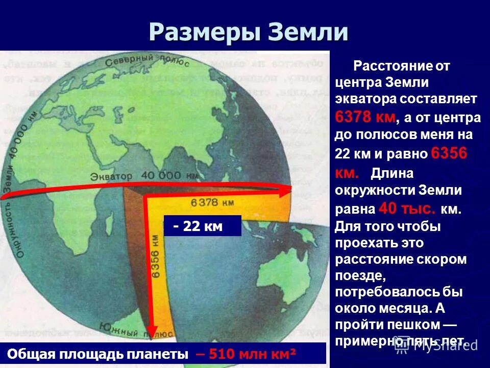 На каком расстоянии шар. Диаметр земли. Диаметр земли по экватору. Окружность экватора земли. Длина окружности земли.