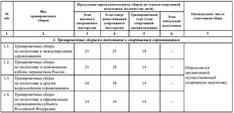 Стандарт по виду спорта