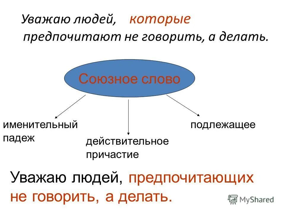 Уважать причастия