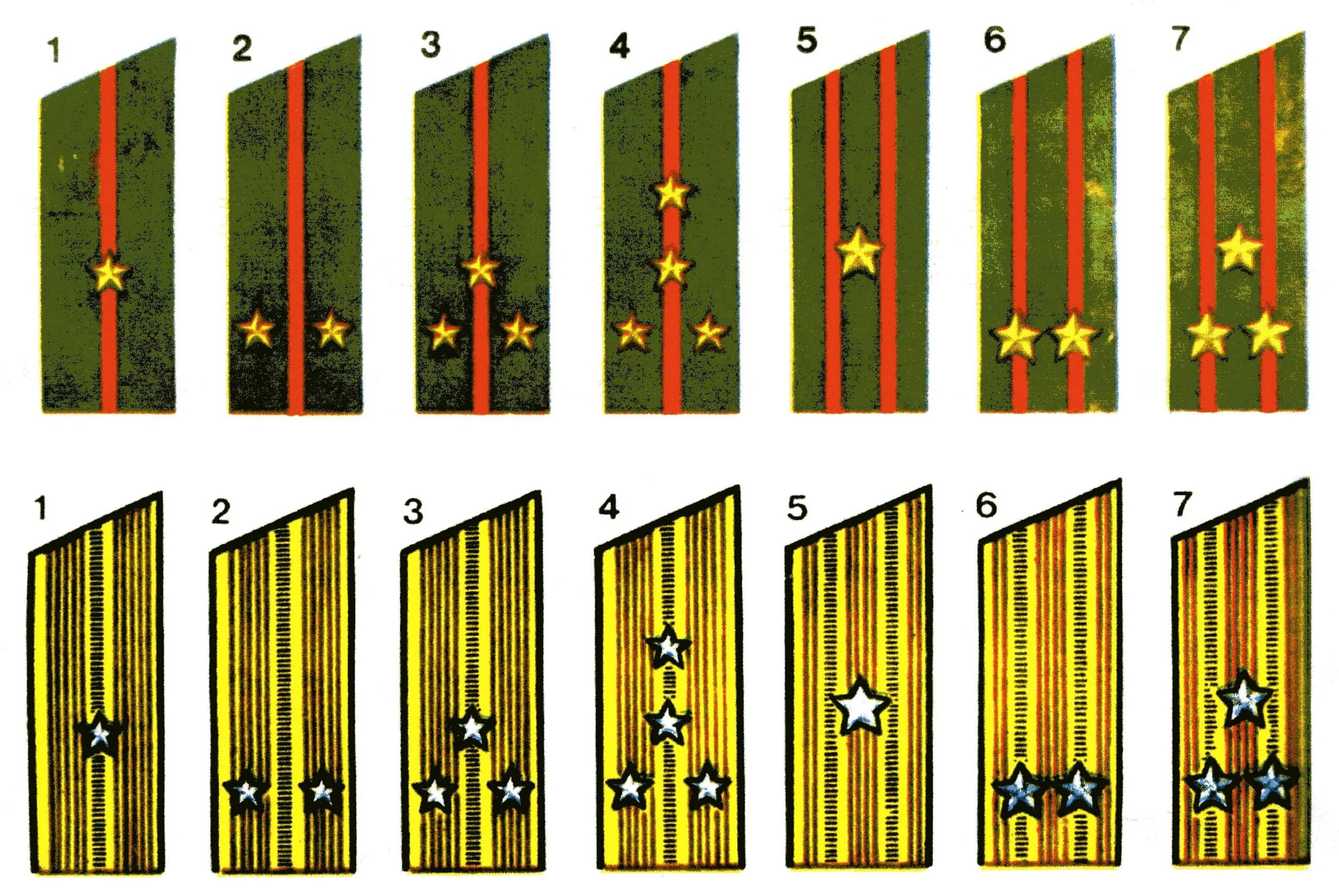 Погоны одна большая звезда какое звание. Офицерские погоны Российской армии. Звания и погоны Российской армии. Погоны и звания офицеров Российской армии.