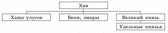 Используя дополнительный материал составьте