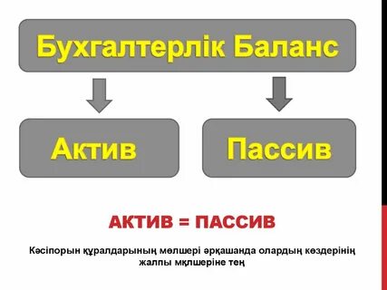 Связь актива и пассива