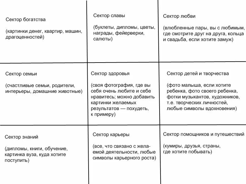 Аффирмации для карты желаний. Правильная карта желаний пример. 9 Секторов карты желаний. Карта желаний сектора. Составление карты желаний.