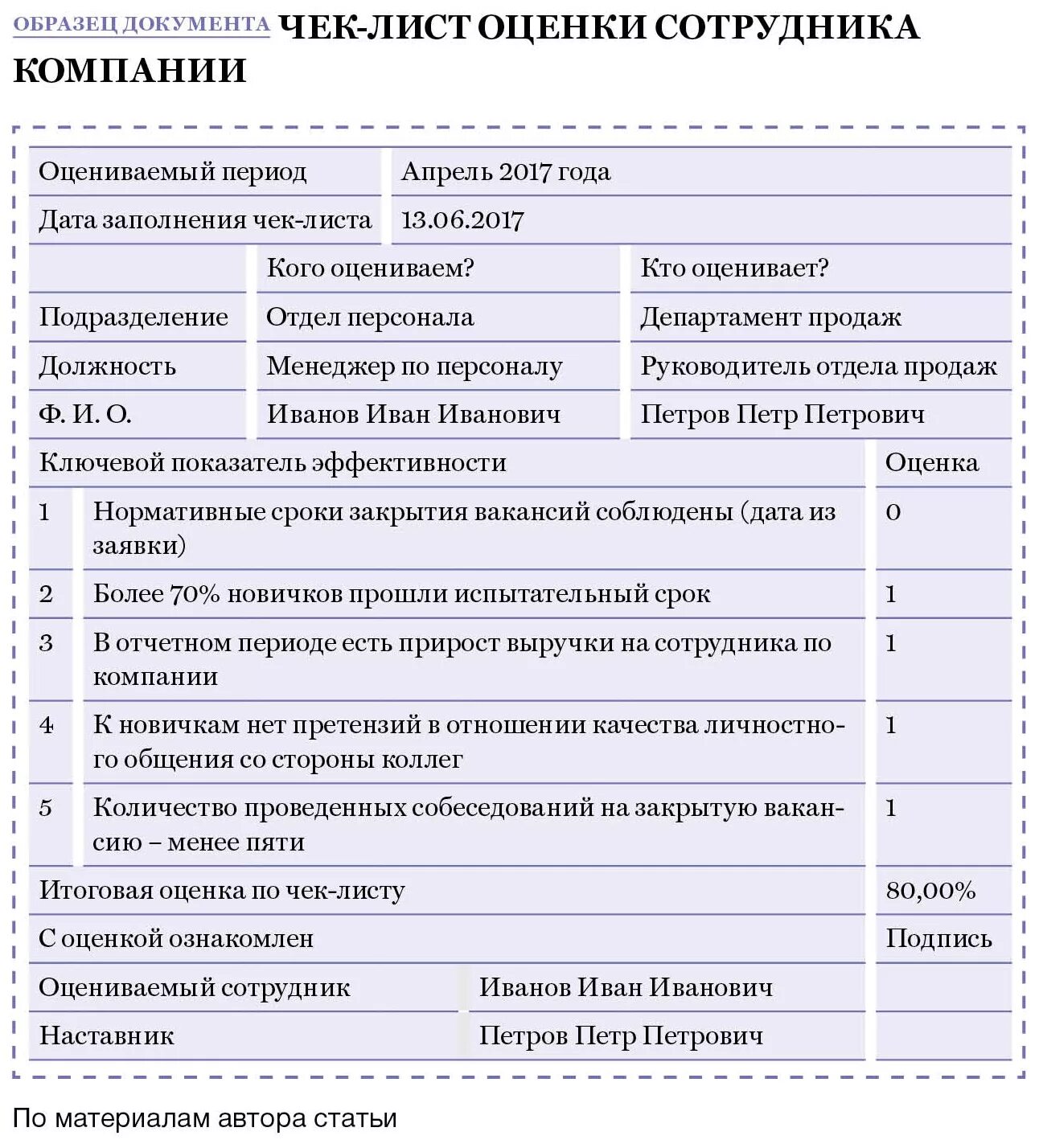 Лист оценки качества. Чек лист менеджера по персоналу. Чек лист директора по персоналу. Оценочный лист сотрудника для отдела кадров. Чек лист опроса персонала.