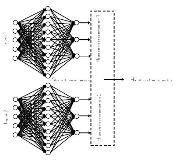 Нейросеть tensorflow. Сиамские нейронные сети. архитектура сиамской нейронной сети. нейросеть. сиамская нейронная сеть схема.