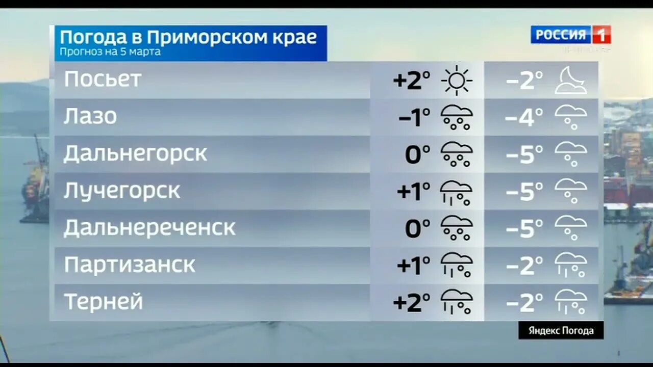 Погода владивосток апрель 2024. Прогноз погоды ГТРК Россия. Прогноз погоды на всю Россию.