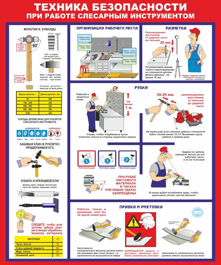Эксплуатации и безопасность материалов. Безопасность и охрана труда. Требования техники безопасности. Безопасность труда на рабочем месте. Ручной слесарный инструмент.