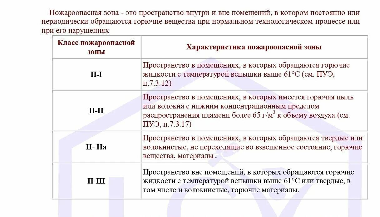 Категории помещений медицинских организаций. Категории помещений по взрывопожарной опасности таблица. А1-4-3 категория помещения. Перечислите категории помещений по пожарной опасности здания. Категория в 4 и класс зоны помещения по пожарной безопасности-.