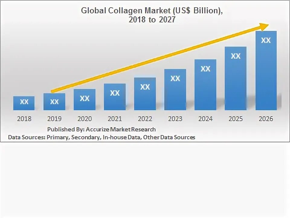 2026 2019. Bahrain Oil and Gas Market, Size, share, Outlook and growth opportunities 2020-2026. Aluminium recycle Statistic. Collagen Market Size Russia. Russia's share in the Global Dental services Market.