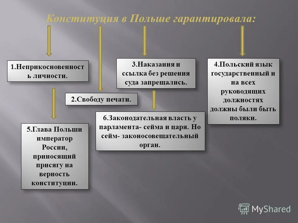 Либеральное дворянство