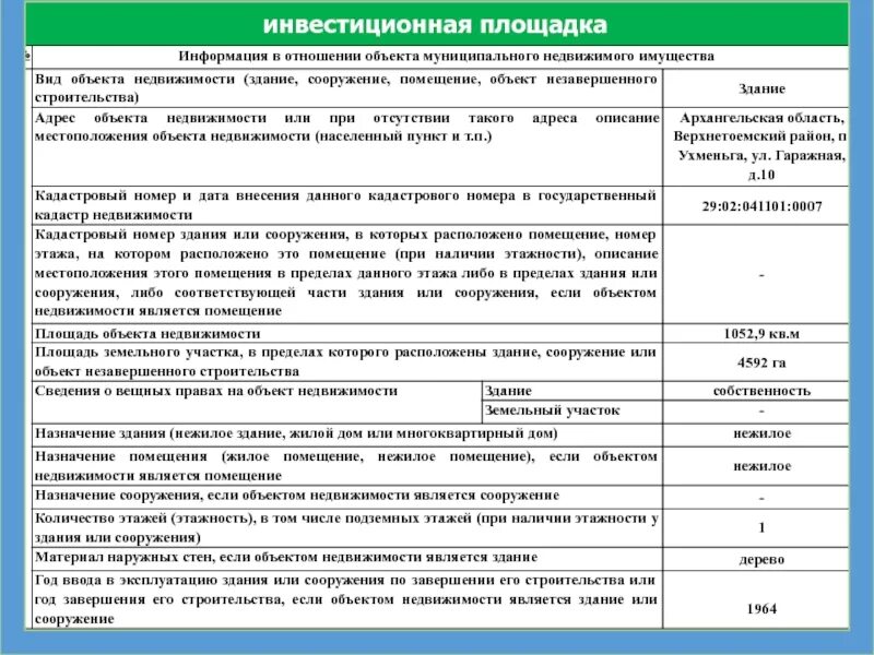 Нежилое помещение назначение жилое. Инвестиционные площадки. Виды назначения объектов. Виды инвестиционных площадок. Назначение жилого помещения.