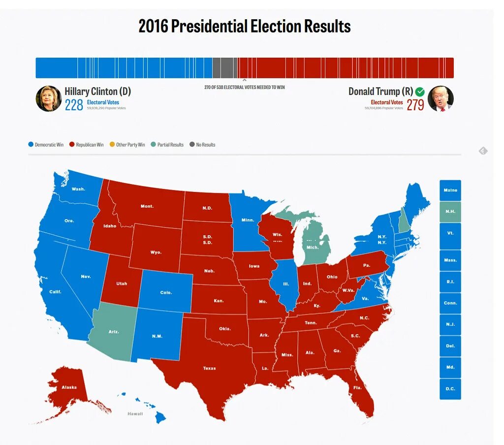 Election results. Карта голосования США 2016 по Штатам. Карта выборов США 2016. Президентские выборы в США (2016). Карта голосования США выборы 2016.