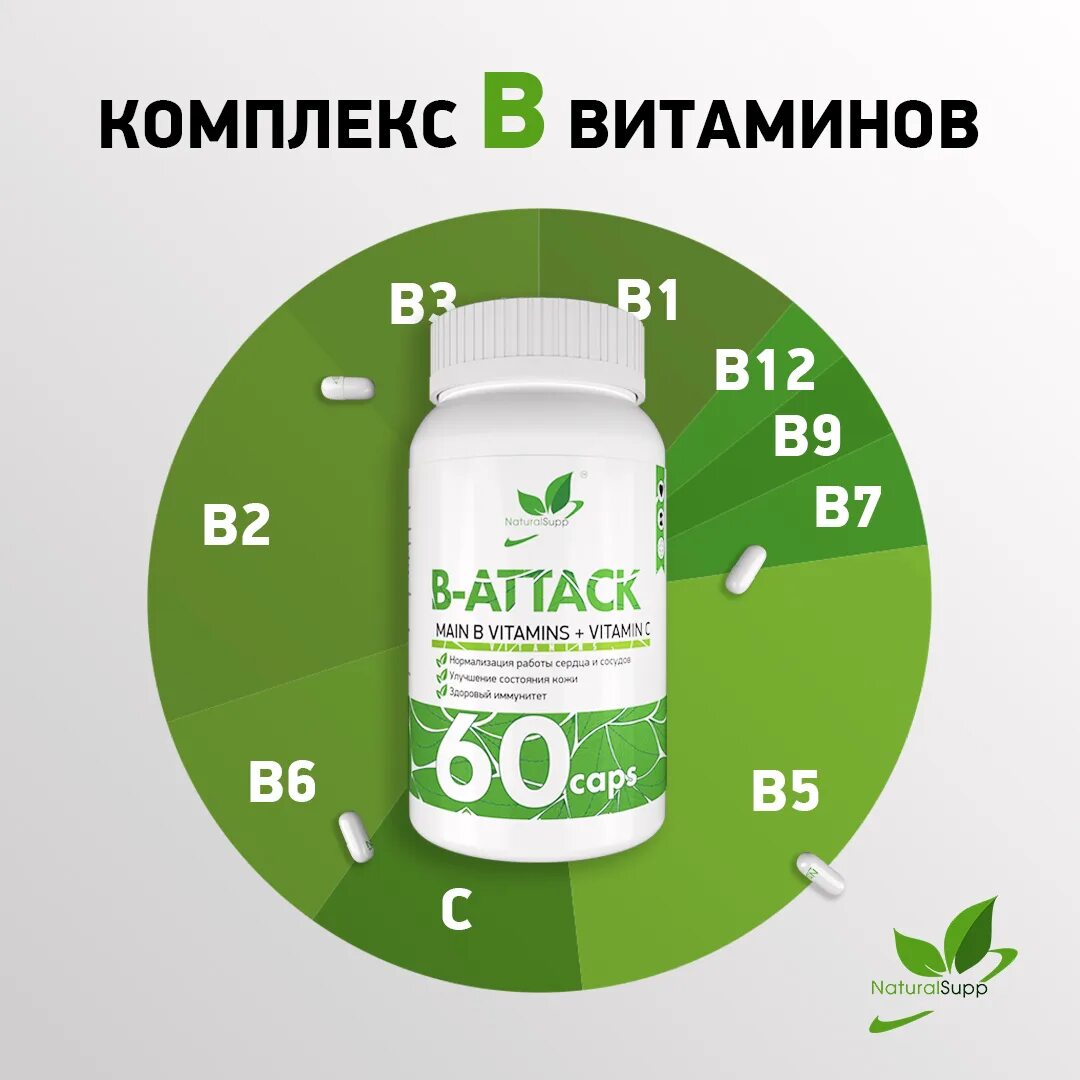 Naturalsupp b-Attack 60 caps. Naturalsupp Inositol 60 капс.. Спортивное питание natural supp. В Attack витамины.