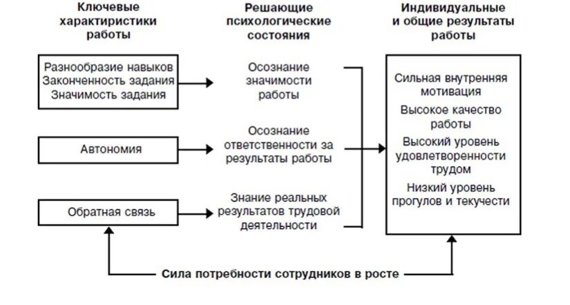 Характеристики определяющие работа