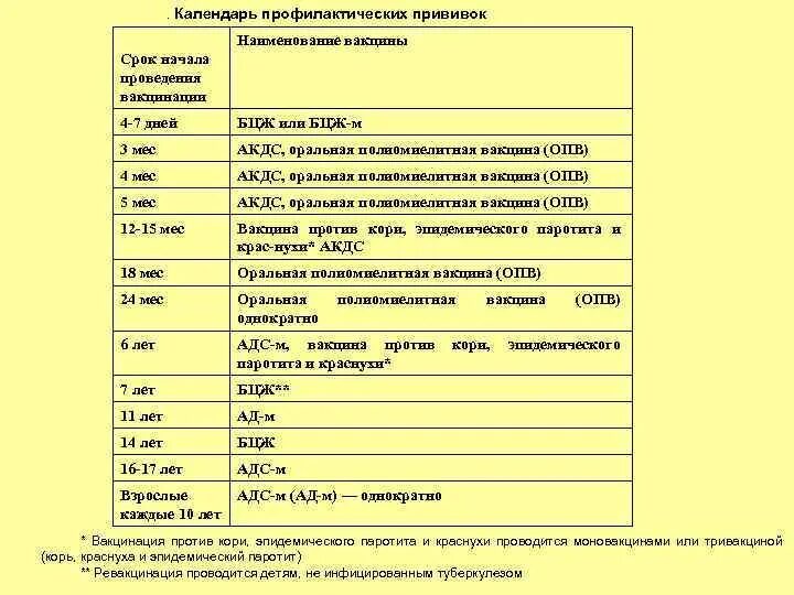 Адсм взрослым до какого возраста. Профилактические вакцинации названия?. Наименование прививок. Прививки и Наименование вакцин. Сроки вакцинации.