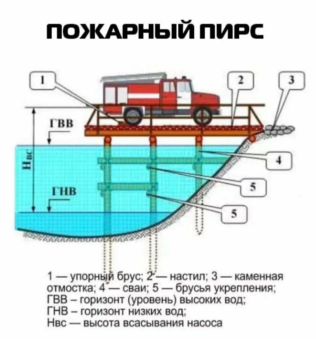 Можно подъезжать к воде. Можно подъезжать к воде