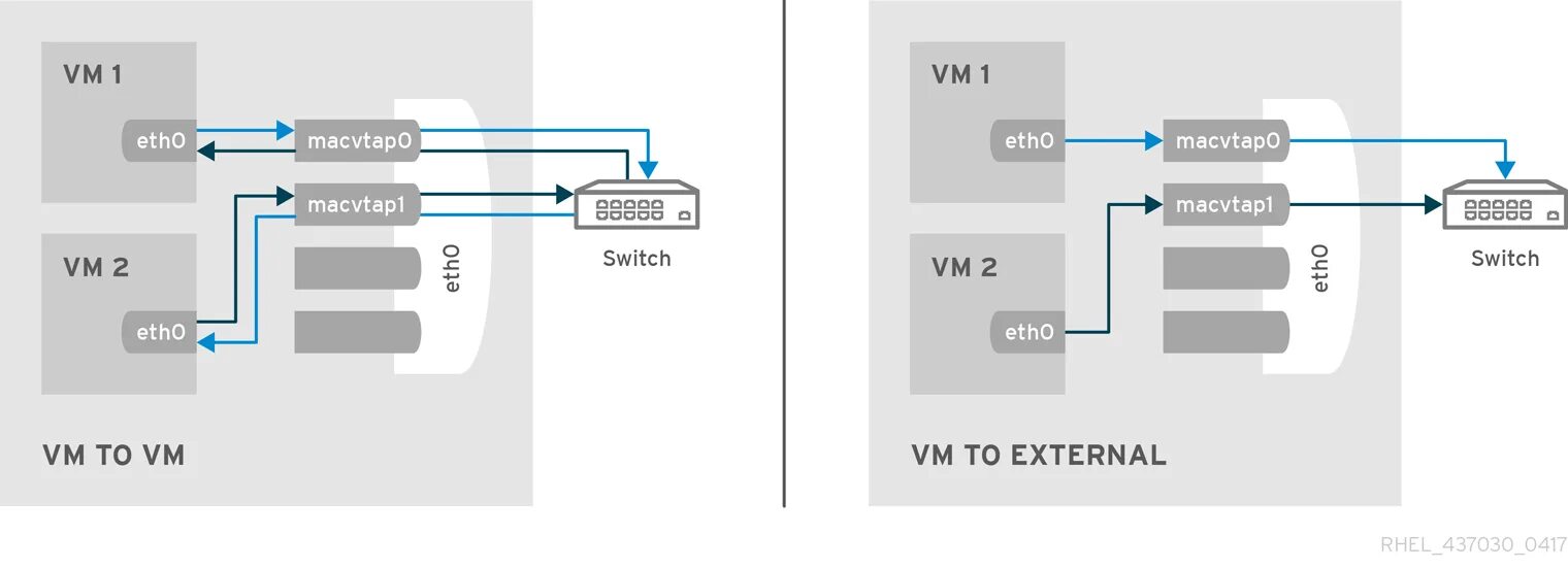 Kvm bridge. Kvm 624 схема подключения. kvm web интерфейс. kvm гипервизор. kvm создание виртуальной машины.