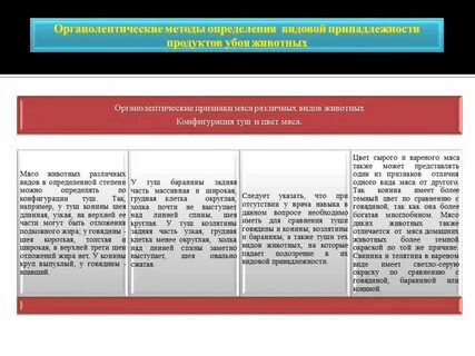 Определение видовой принадлежности