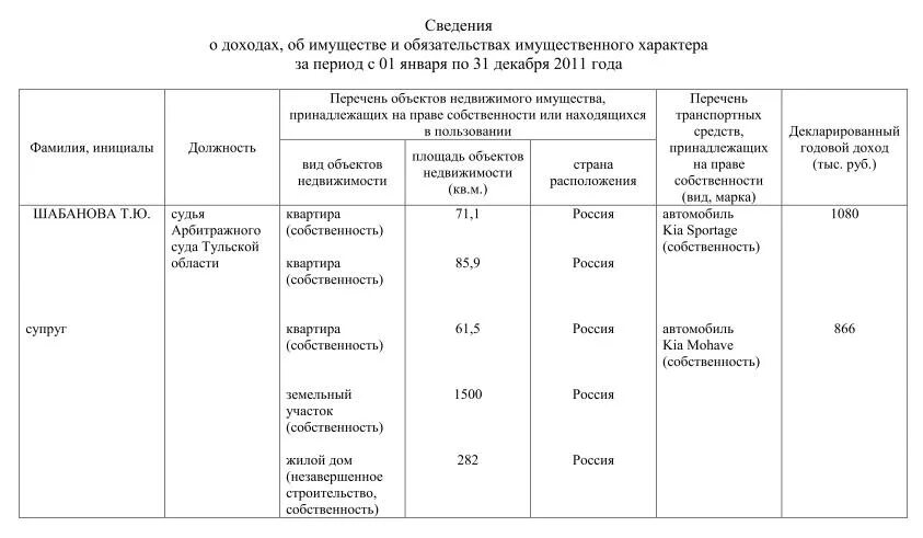 Сведения о доходах Мировых судей. Декларация о доходах. Декларация доходов судей. Декларация о доходах судей 2020. Сведения о доходах бывшего супруга