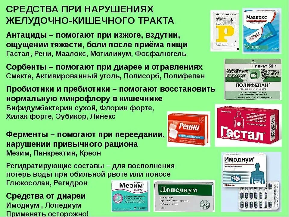 Как наладить жкт у взрослого. Препараты для жкт. препарат при желудочно кишечном расстройстве. желудочно кишечные таблетки. таблетки при желудочно кишечных заболеваниях.