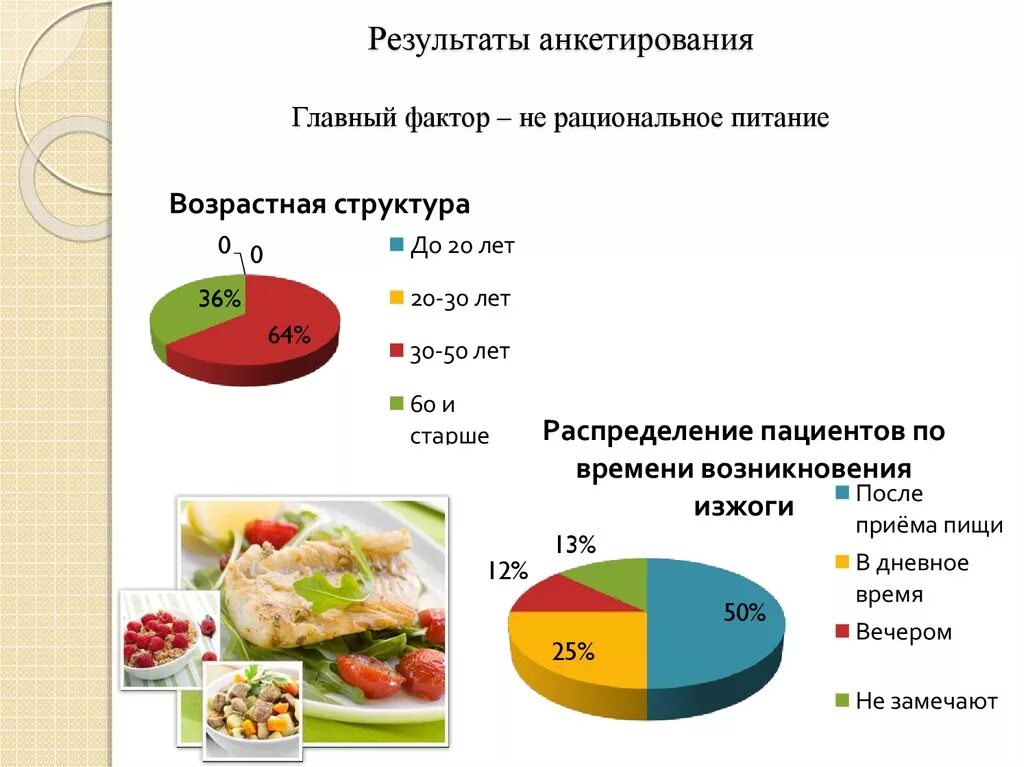 Рациональное питание фактор. Анкетирование по питанию. Правильное питание опрос. Диаграмма анкетирования. Рациональное питание схема.