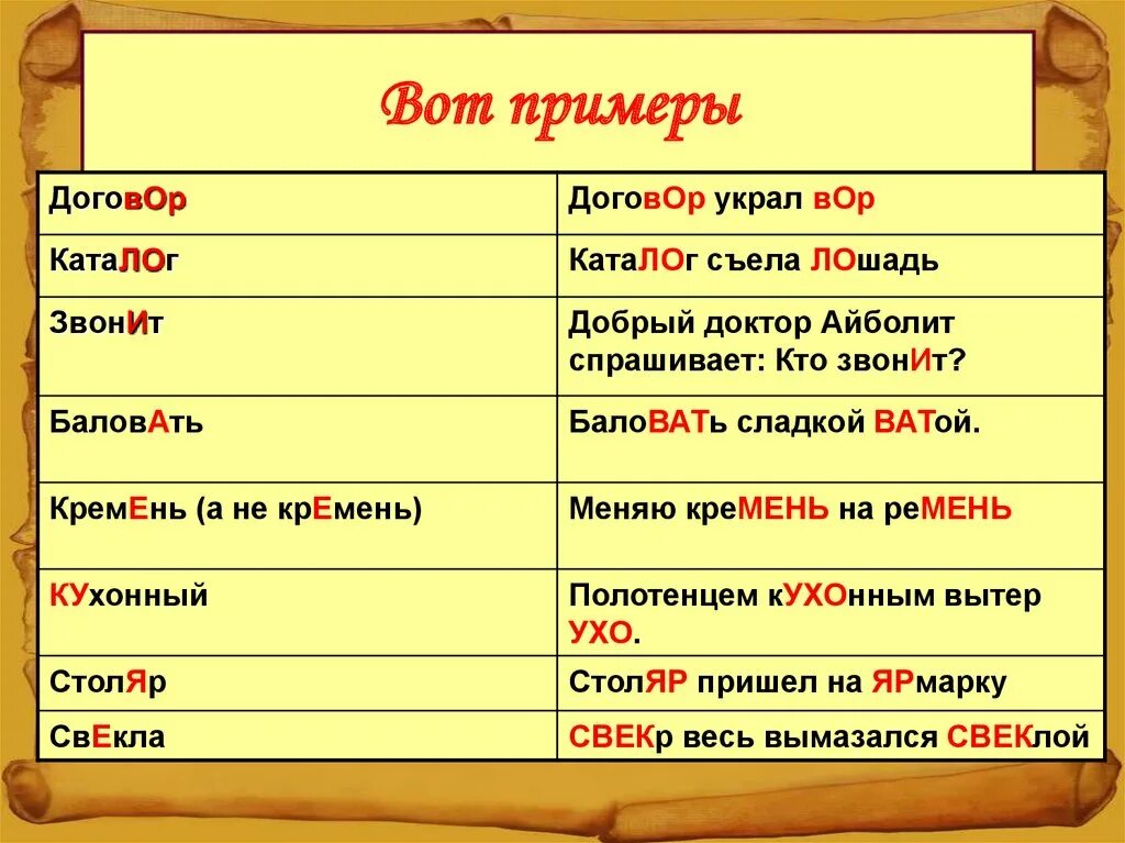 Звон ударение. Кремень ударение. Кремень склонение. Кремень из кремня ударение. Кремень ударение в слове.