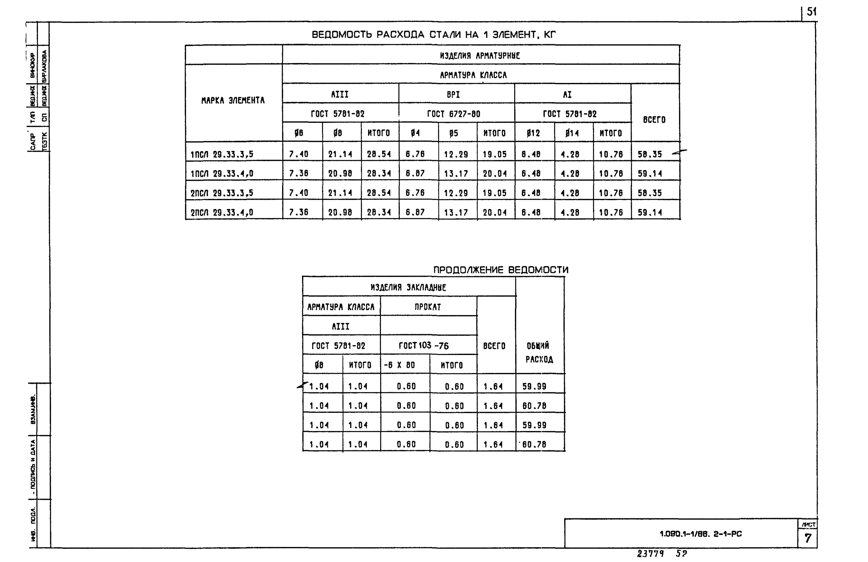 Гост 24444. Шпилька VMU-A 10-10.110 ведомость расхода стали. Ведомость расхода бетона ГОСТ. Ведомость расхода металла ГОСТ. 2кбд 42.1-22 ведомость расхода стали.